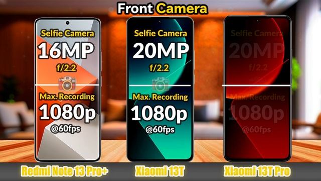 Redmi Note 13 Pro Plus Vs Xiaomi 13T Vs Xiaomi 13T Pro ?✅
