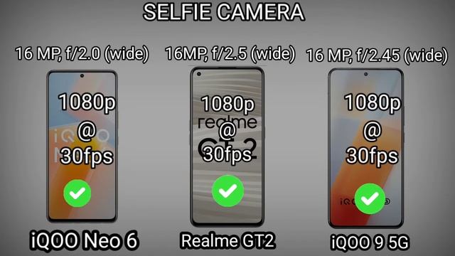 iQOO Neo 6 vs Realme GT2 vs iQOO 9 смотреть онлайн
