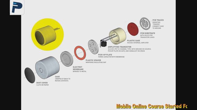 Mobile Phone MIC Full Details.. | मोबाइल फोन माइक पूर्ण विवरण .. смотреть онлайн