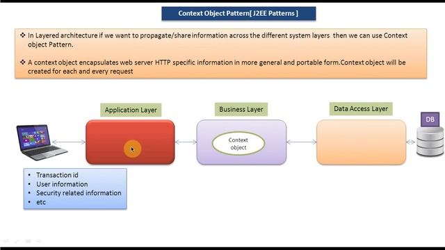 Context Object Design Pattern смотреть онлайн