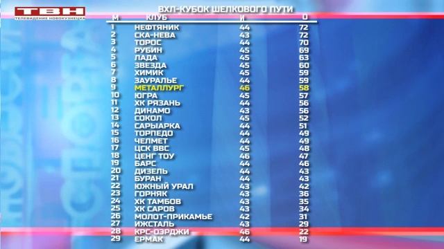 До завершения регулярки 10 матчей смотреть онлайн