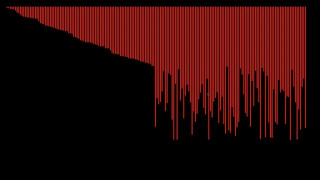 Sorting algorithm visualizer project with GUI in python using Pygame and PySimpleGUI смотреть онлайн