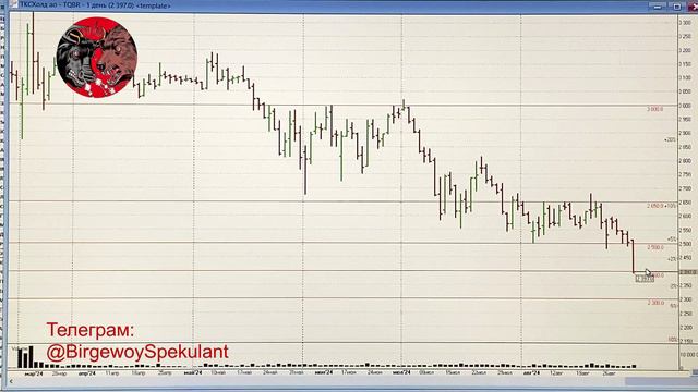 Обзор рынка акций ММВБ на 02.09.2024. ТОП-5 АКЦИЙ ДЛЯ ПОКУПКИ. Теханализ / Trading News смотреть онлайн