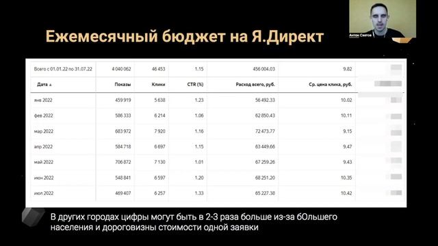 Как мы заработали 3,8 миллиона выручки магазину строительных материалов? | Бизнес на стройматериала смотреть онлайн