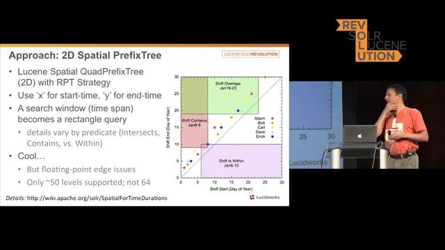 The Latest in Spatial & Temporal Search смотреть онлайн