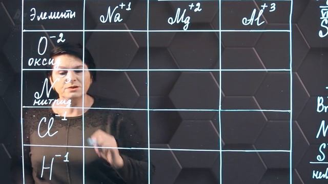 63. Составление формул по степени окисления. 1 часть. 8 класс..mp4