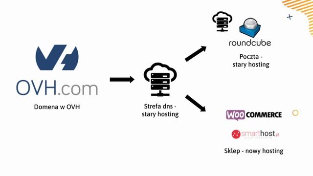 Przenoszenie WordPressa na inny serwer / domenę смотреть онлайн