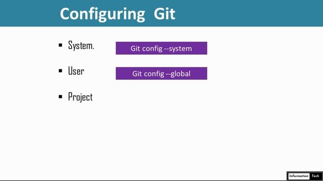 What is Git Configuration | Git and Github Tutorial | Information Tech | Tutorial #7 смотреть онлайн