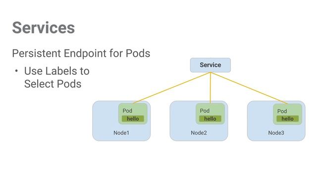 Services Overview смотреть онлайн