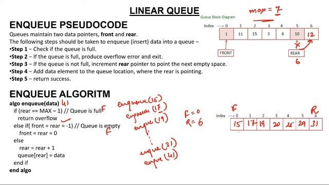 2- Linear Queue ( Enqueue and Dequeue Algorithm) смотреть онлайн