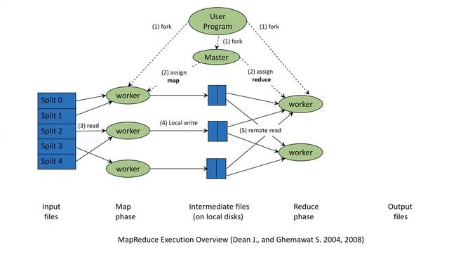 MapReduce Basics and Word Count Example Implementation in Python смотреть онлайн