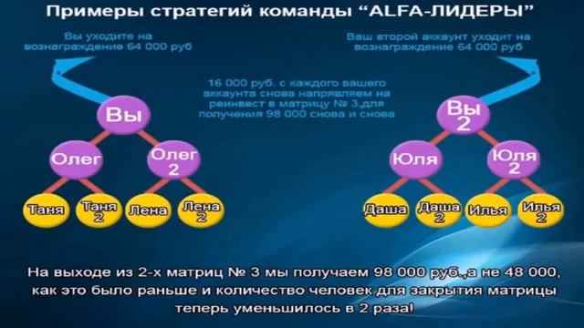 Aimania Принцип работы команды ALFA ЛИДЕРЫ г Киров смотреть онлайн
