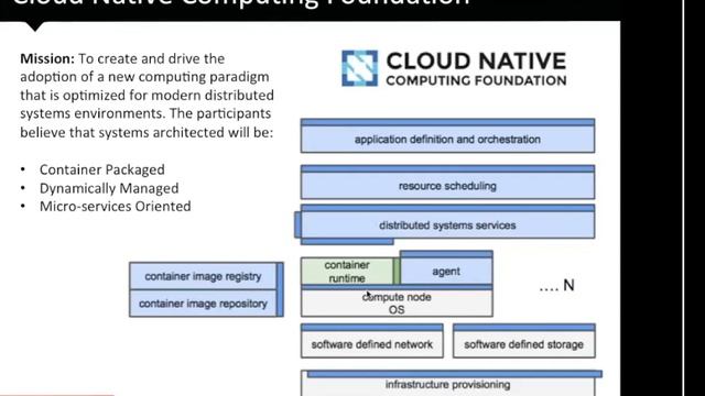 Going Cloud-Native with Navops Launch and Docker смотреть онлайн