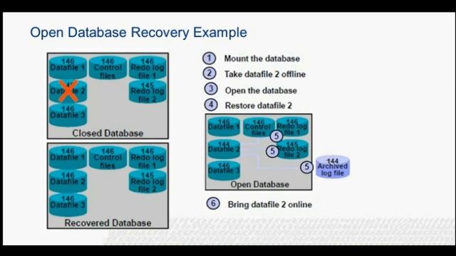 UserManaged Recoveries. смотреть онлайн