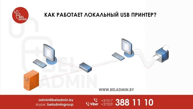 Почему не работают принтеры? (видео 5) смотреть онлайн