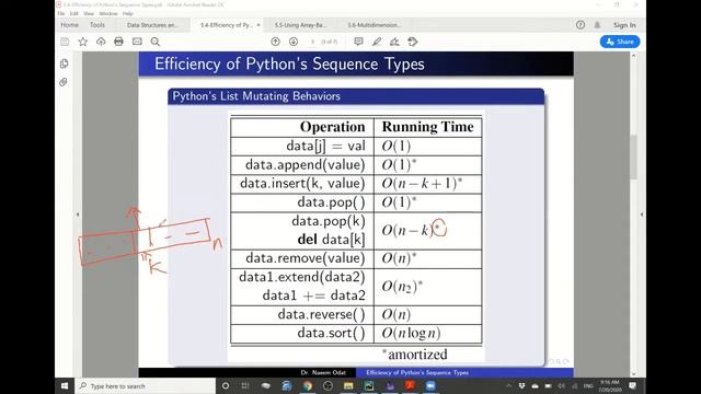 20 7 2020 Data Structure and Algorithms Efficiency of Python's Sequence Types смотреть онлайн