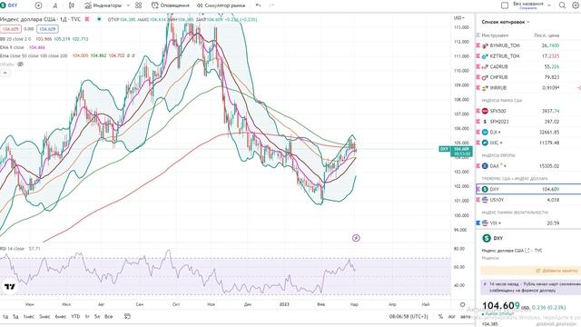 Анализ рынка 02.03 / ДОЛЛАР БУДЕТ ПО 200? КАК СПАСАТЬ НАКОПЛЕНИЯ? Какие акции покупать?!