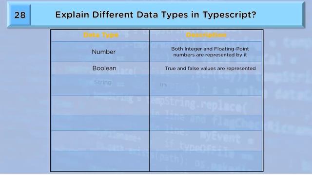 TypeScript Interview Questions and Answers | TypeScript Interview | TypeScript | Simplilearn смотреть онлайн