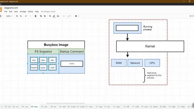 Docker in Tamil-09-Overriding default commands Tamil | Docker Beginners in Tamil | DevOps Tutorial смотреть онлайн