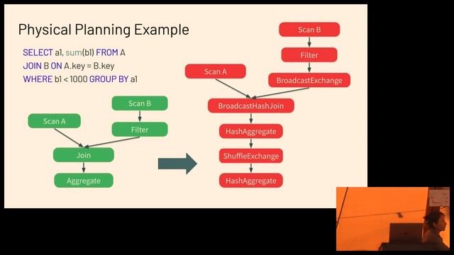 "Scale Data Science by Pandas API on Spark" - Xinrong Meng (PyBay 2023) смотреть онлайн