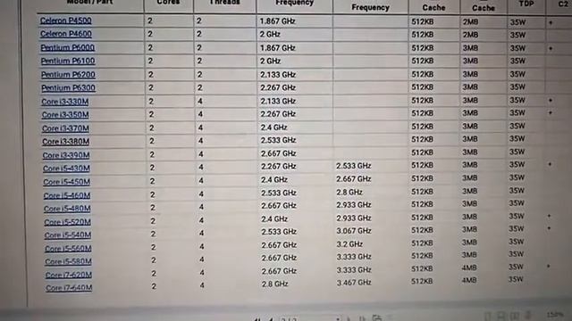 Tabel Upgrade Prosesor Laptop core i3 core i5 core i7 смотреть онлайн