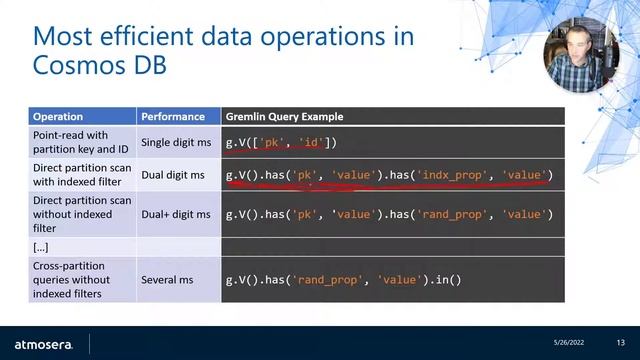 Why The Cosmos DB Graph API Is Awesome