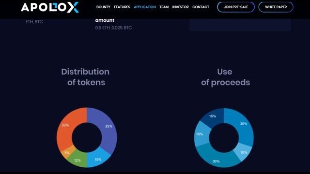 ICO ApolloX – расширяет границы электронной коммерции за счет децентрализации смотреть онлайн