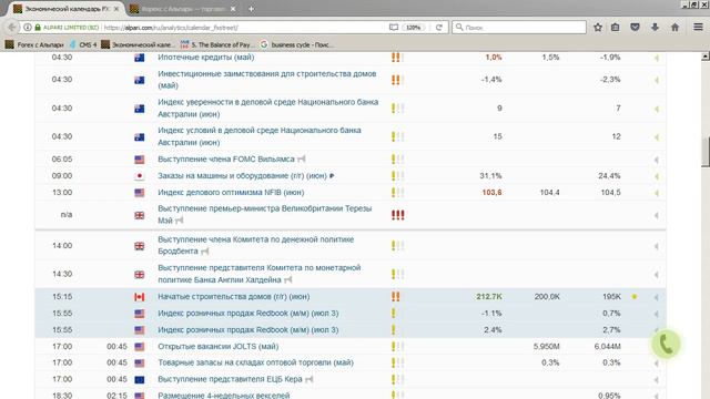 Среднесрочный анализ валютных курсов 11.07.2017 смотреть онлайн