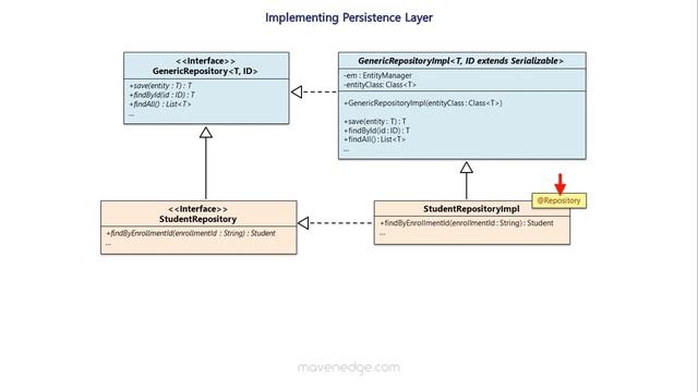 Introducing Spring Data JPA смотреть онлайн