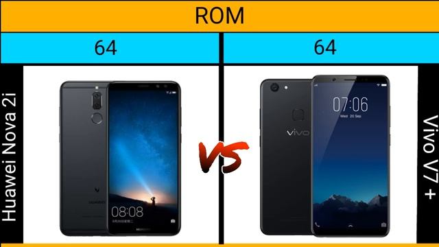 Huawei Nova 2i vs Vivo V7 plus - Specs Comparison смотреть онлайн