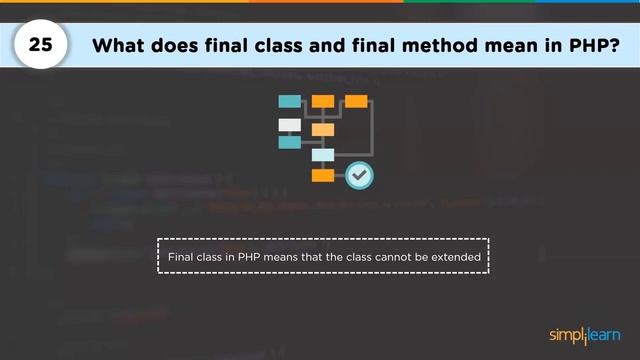 php interview questions and answers смотреть онлайн