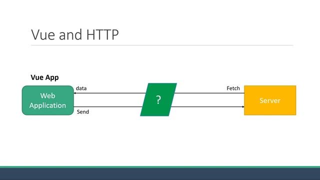 Vue JS 3 Tutorial - 44 - HTTP and Vue смотреть онлайн