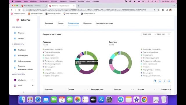 Новости о KazanExpress | Бесплатный доступ к сервису аналитики SellerFox | Выходим на Озон и ВБ