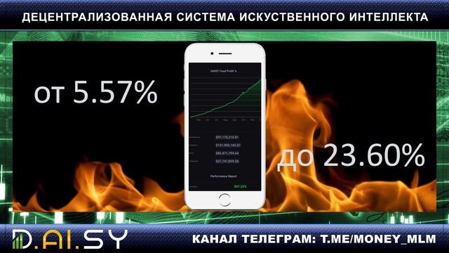 ENDOTECH DAISY – Торги. 35-я неделя. Итоги. 5.57%, 347,32% смотреть онлайн