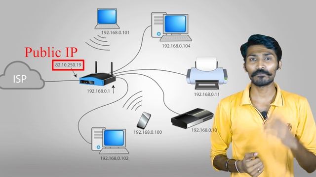 What is Public IP Address and Private IP Address | Public IP vs Private IP | IP Address Range смотреть онлайн