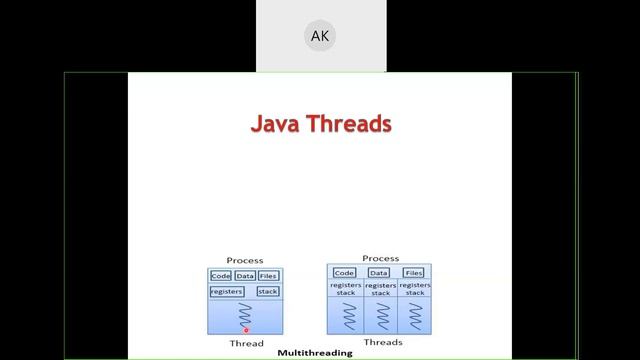 Internet Technologies Java Multi Threaded Programming Exception handling Packaging Part 1 смотреть онлайн