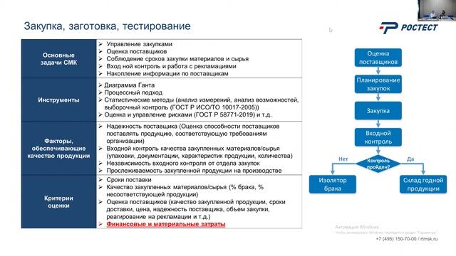 ГОСТ Р ИСО 9001-2015 6 ступень 2. Система обеспечения качества. Производство смотреть онлайн