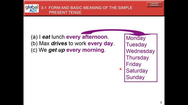 Topic 3.1 Form and Basic Meaning of the Simple Present Tense смотреть онлайн