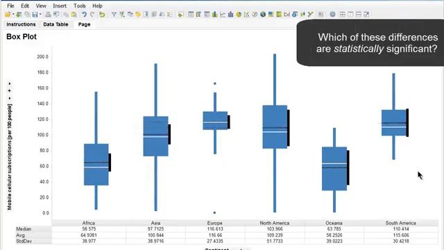 TIBCO Spotfire - Box Plot Symbols and Comparison Circles смотреть онлайн