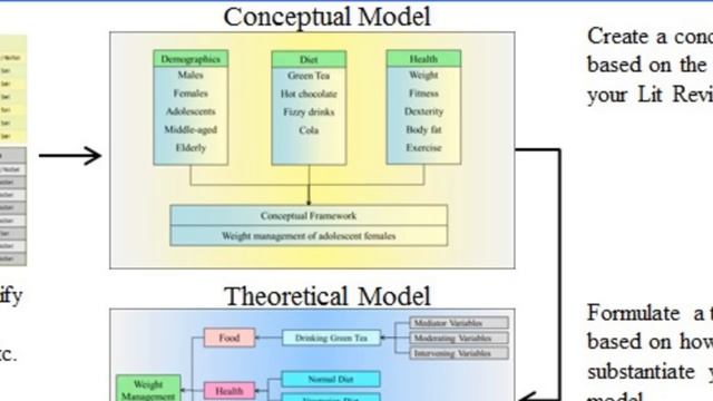 AsterWrite Schema for Thesis Writing смотреть онлайн