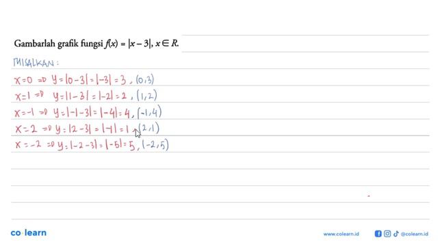 Gambarlah grafik fungsi f(x)=|x-3|, x e R . смотреть онлайн