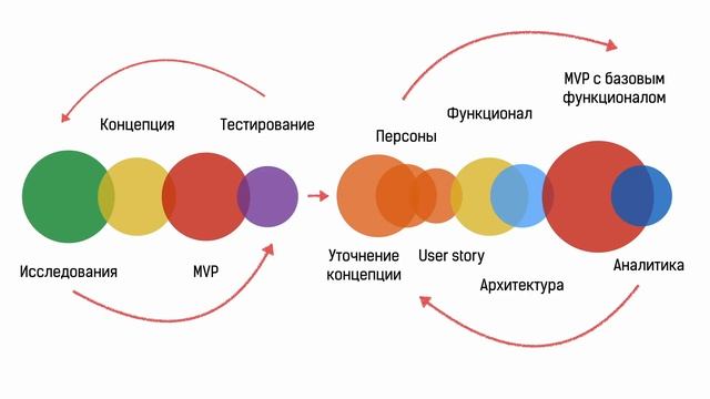 Как создать дизайна сайта с нуля: все этапы смотреть онлайн