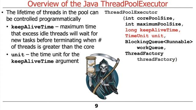 Overview of the Java ThreadPoolExecutor смотреть онлайн