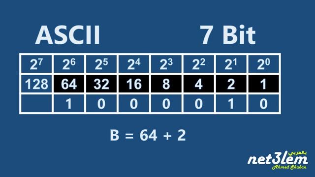 ASCII and Unicode اعرف حكاية ال смотреть онлайн