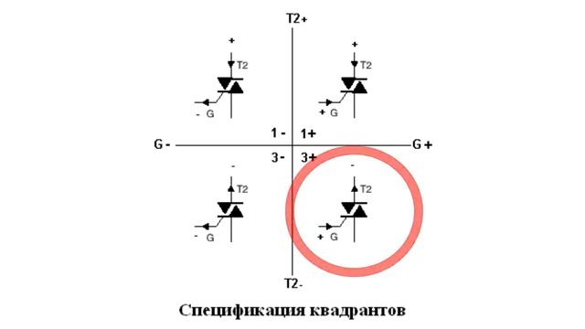 Трехквадрантные триаки смотреть онлайн