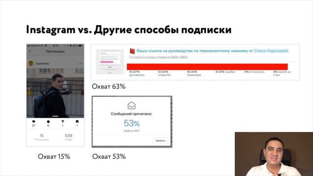 Как увеличить охват в Instagram для бьюти-мастера или косметолога смотреть онлайн
