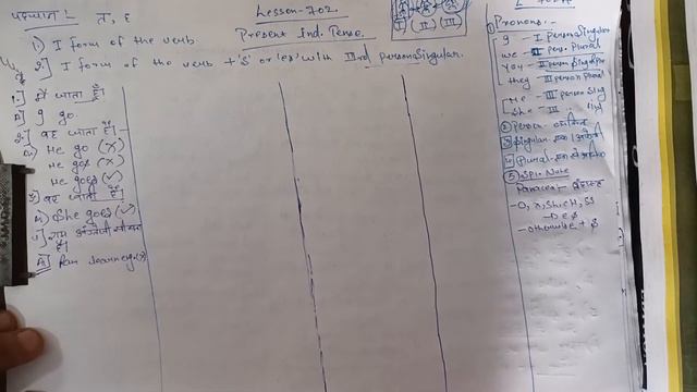 Lesson No. 702 / Present Indefinite Tense Part-2 смотреть онлайн
