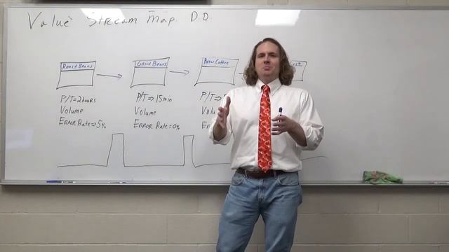 Value Stream Map (VSM) Example for A Coffee Shop смотреть онлайн