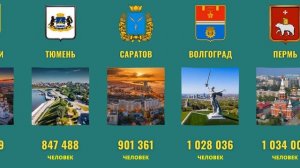 Топ 30 крупных городов России по населению