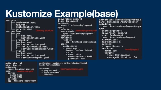 Kustomize instructions(1) смотреть онлайн